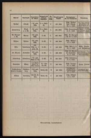 Verordnungsblatt für das Schulwesen in Steiermark 19250415 Seite: 4