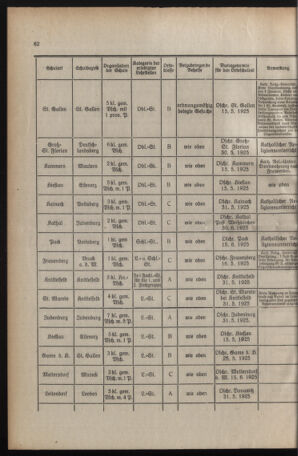 Verordnungsblatt für das Schulwesen in Steiermark 19250501 Seite: 8