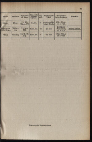 Verordnungsblatt für das Schulwesen in Steiermark 19250501 Seite: 9