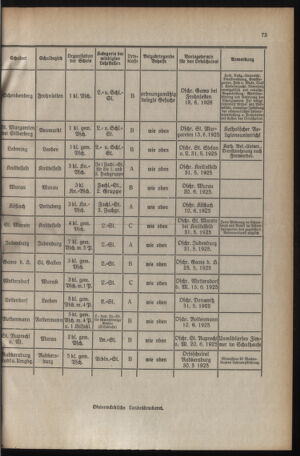 Verordnungsblatt für das Schulwesen in Steiermark 19250515 Seite: 9