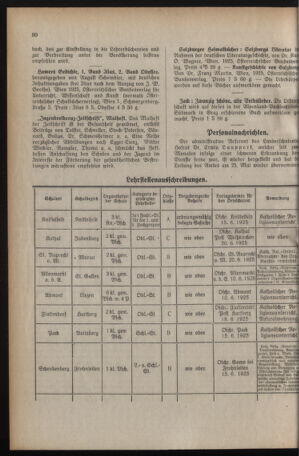 Verordnungsblatt für das Schulwesen in Steiermark 19250601 Seite: 6