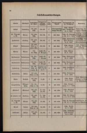 Verordnungsblatt für das Schulwesen in Steiermark 19250615 Seite: 6