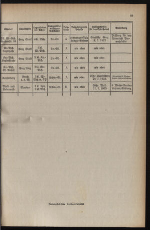 Verordnungsblatt für das Schulwesen in Steiermark 19250615 Seite: 7