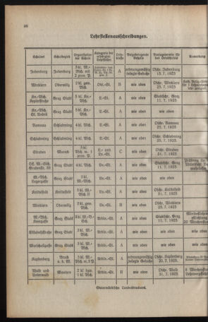 Verordnungsblatt für das Schulwesen in Steiermark 19250630 Seite: 6