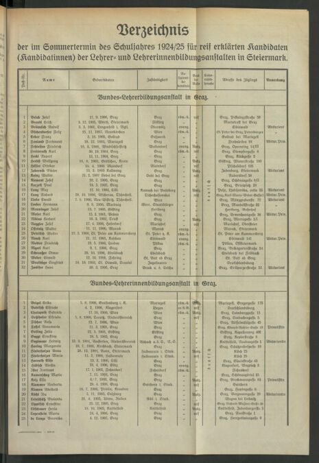 Verordnungsblatt für das Schulwesen in Steiermark 19250815 Seite: 3