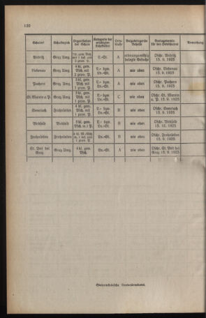 Verordnungsblatt für das Schulwesen in Steiermark 19250831 Seite: 6