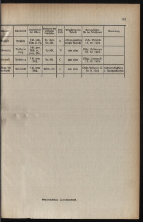 Verordnungsblatt für das Schulwesen in Steiermark 19250915 Seite: 3