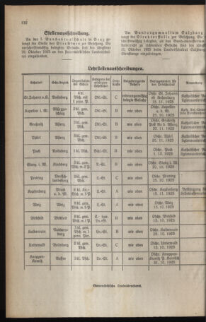 Verordnungsblatt für das Schulwesen in Steiermark 19250930 Seite: 8