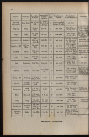 Verordnungsblatt für das Schulwesen in Steiermark 19251015 Seite: 6