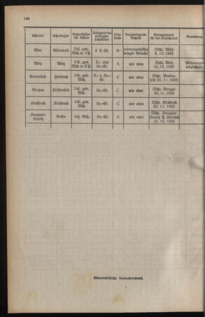 Verordnungsblatt für das Schulwesen in Steiermark 19251101 Seite: 8