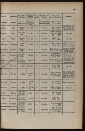 Verordnungsblatt für das Schulwesen in Steiermark 19251115 Seite: 5