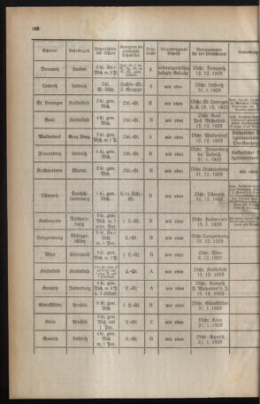 Verordnungsblatt für das Schulwesen in Steiermark 19251201 Seite: 6