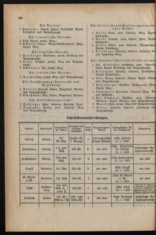 Verordnungsblatt für das Schulwesen in Steiermark 19251215 Seite: 6