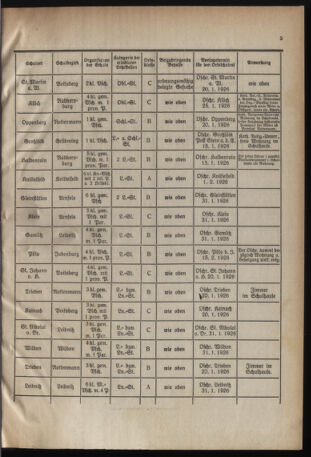 Verordnungsblatt für das Schulwesen in Steiermark 19260101 Seite: 5