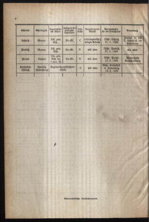 Verordnungsblatt für das Schulwesen in Steiermark 19260101 Seite: 6