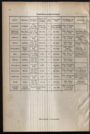 Verordnungsblatt für das Schulwesen in Steiermark 19260201 Seite: 6