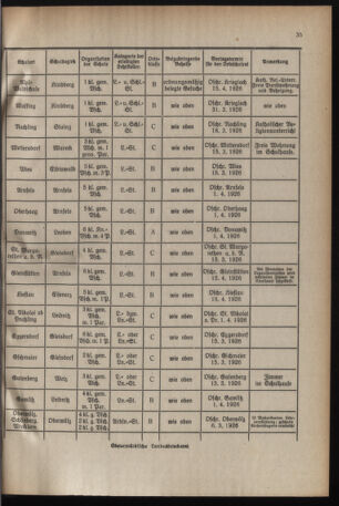 Verordnungsblatt für das Schulwesen in Steiermark 19260301 Seite: 7