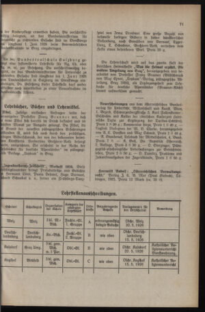 Verordnungsblatt für das Schulwesen in Steiermark 19260501 Seite: 7