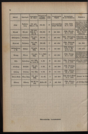 Verordnungsblatt für das Schulwesen in Steiermark 19260501 Seite: 8