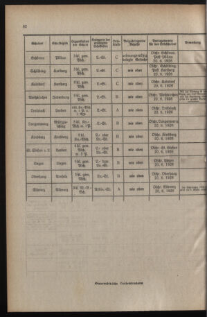 Verordnungsblatt für das Schulwesen in Steiermark 19260515 Seite: 10