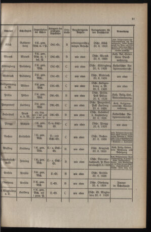 Verordnungsblatt für das Schulwesen in Steiermark 19260515 Seite: 9