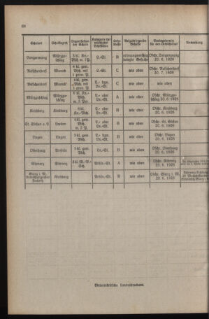 Verordnungsblatt für das Schulwesen in Steiermark 19260601 Seite: 6