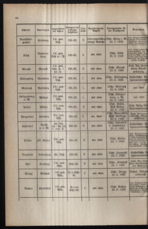 Verordnungsblatt für das Schulwesen in Steiermark 19260615 Seite: 6