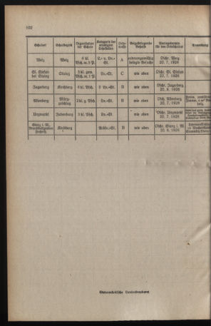 Verordnungsblatt für das Schulwesen in Steiermark 19260701 Seite: 6