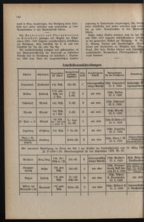 Verordnungsblatt für das Schulwesen in Steiermark 19260815 Seite: 10