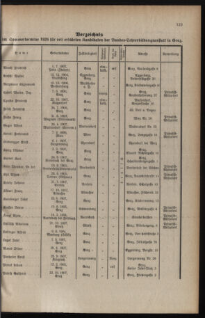 Verordnungsblatt für das Schulwesen in Steiermark 19260815 Seite: 11