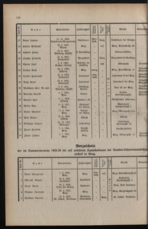 Verordnungsblatt für das Schulwesen in Steiermark 19260815 Seite: 12