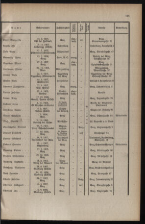 Verordnungsblatt für das Schulwesen in Steiermark 19260815 Seite: 13