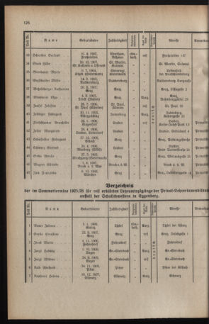 Verordnungsblatt für das Schulwesen in Steiermark 19260815 Seite: 14