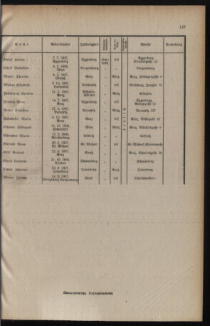 Verordnungsblatt für das Schulwesen in Steiermark 19260815 Seite: 15