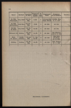 Verordnungsblatt für das Schulwesen in Steiermark 19261001 Seite: 6