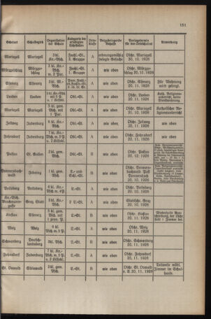 Verordnungsblatt für das Schulwesen in Steiermark 19261015 Seite: 7