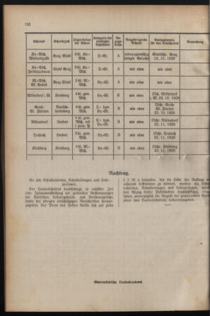 Verordnungsblatt für das Schulwesen in Steiermark 19261015 Seite: 8