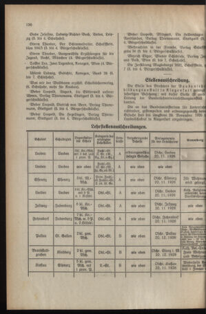 Verordnungsblatt für das Schulwesen in Steiermark 19261101 Seite: 4