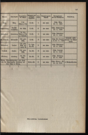 Verordnungsblatt für das Schulwesen in Steiermark 19261101 Seite: 5