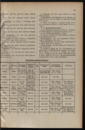 Verordnungsblatt für das Schulwesen in Steiermark 19261115 Seite: 5