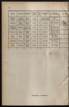 Verordnungsblatt für das Schulwesen in Steiermark 19261201 Seite: 8