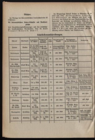 Verordnungsblatt für das Schulwesen in Steiermark 19270101 Seite: 4