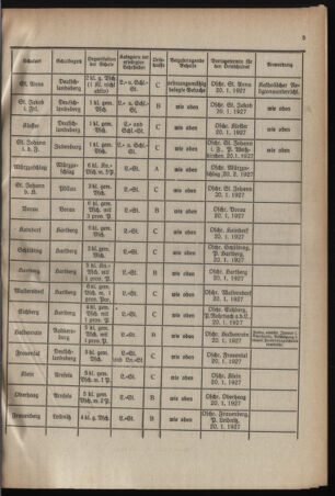 Verordnungsblatt für das Schulwesen in Steiermark 19270101 Seite: 5