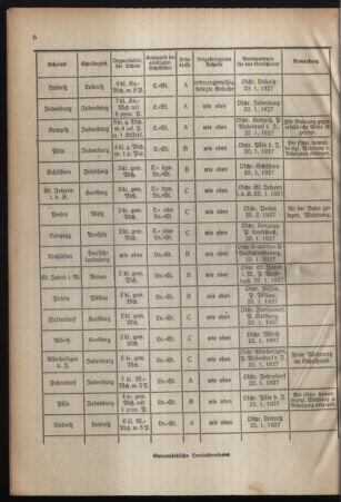 Verordnungsblatt für das Schulwesen in Steiermark 19270101 Seite: 6