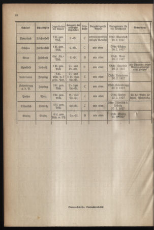 Verordnungsblatt für das Schulwesen in Steiermark 19270115 Seite: 4