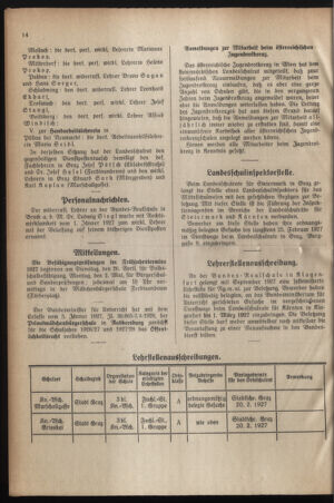 Verordnungsblatt für das Schulwesen in Steiermark 19270201 Seite: 4