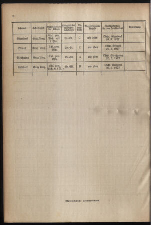 Verordnungsblatt für das Schulwesen in Steiermark 19270201 Seite: 6