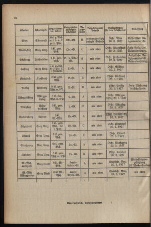 Verordnungsblatt für das Schulwesen in Steiermark 19270215 Seite: 4