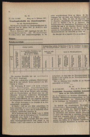 Verordnungsblatt für das Schulwesen in Steiermark 19270301 Seite: 4