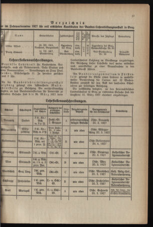 Verordnungsblatt für das Schulwesen in Steiermark 19270301 Seite: 7